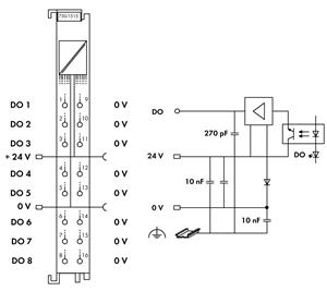 Miniatuur van Wago 750-1515 WAG 8-KANAALS DIGITALE UITGANG