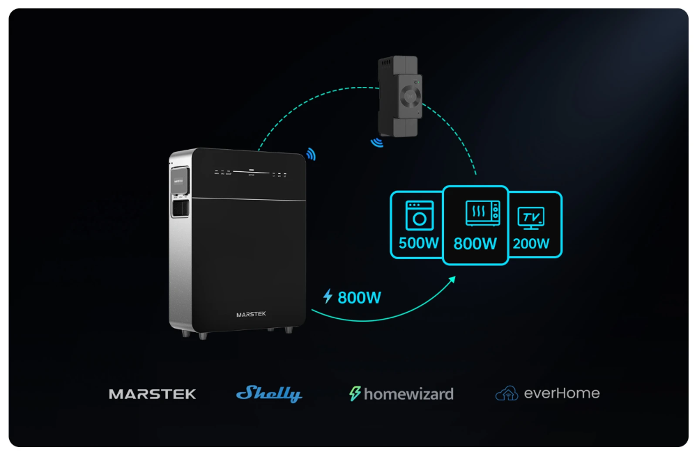 Miniatuur van Marstek Venus E 3.0 thuisbatterij 5.12kWh (plug and play) (zonder P1 meter)