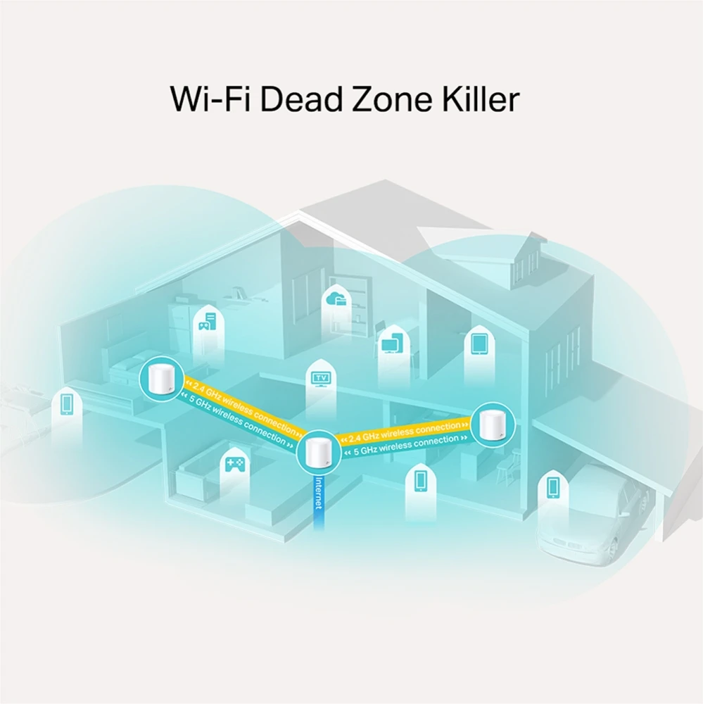 Miniatuur van TP-LINK mesh WiFi router 574Mbps op 2.4GHz-band + 1200Mbps op 5GHz-band per 3 stuks (Deco X20 3-pack)