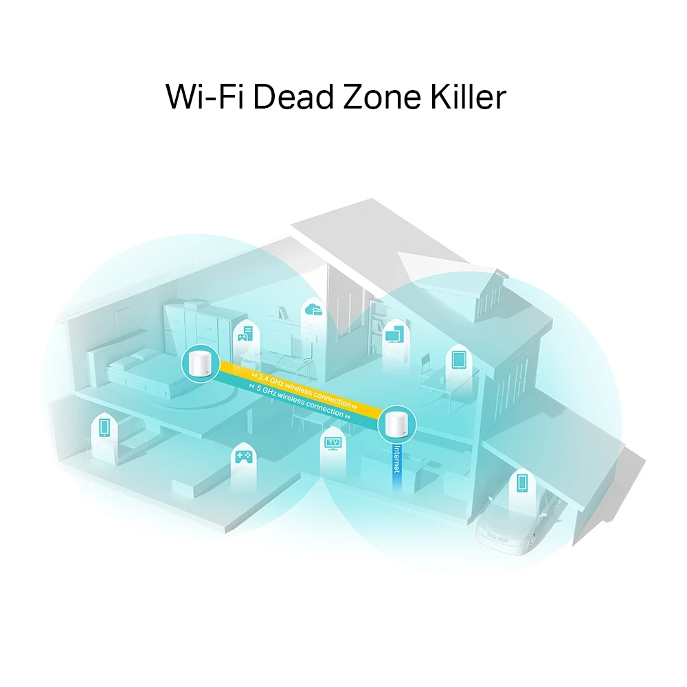 Miniatuur van TP-LINK mesh WiFi router 574Mbps op 2.4GHz-band + 1200Mbps op 5GHz-band per 2 stuks (Deco X20 2-pack)