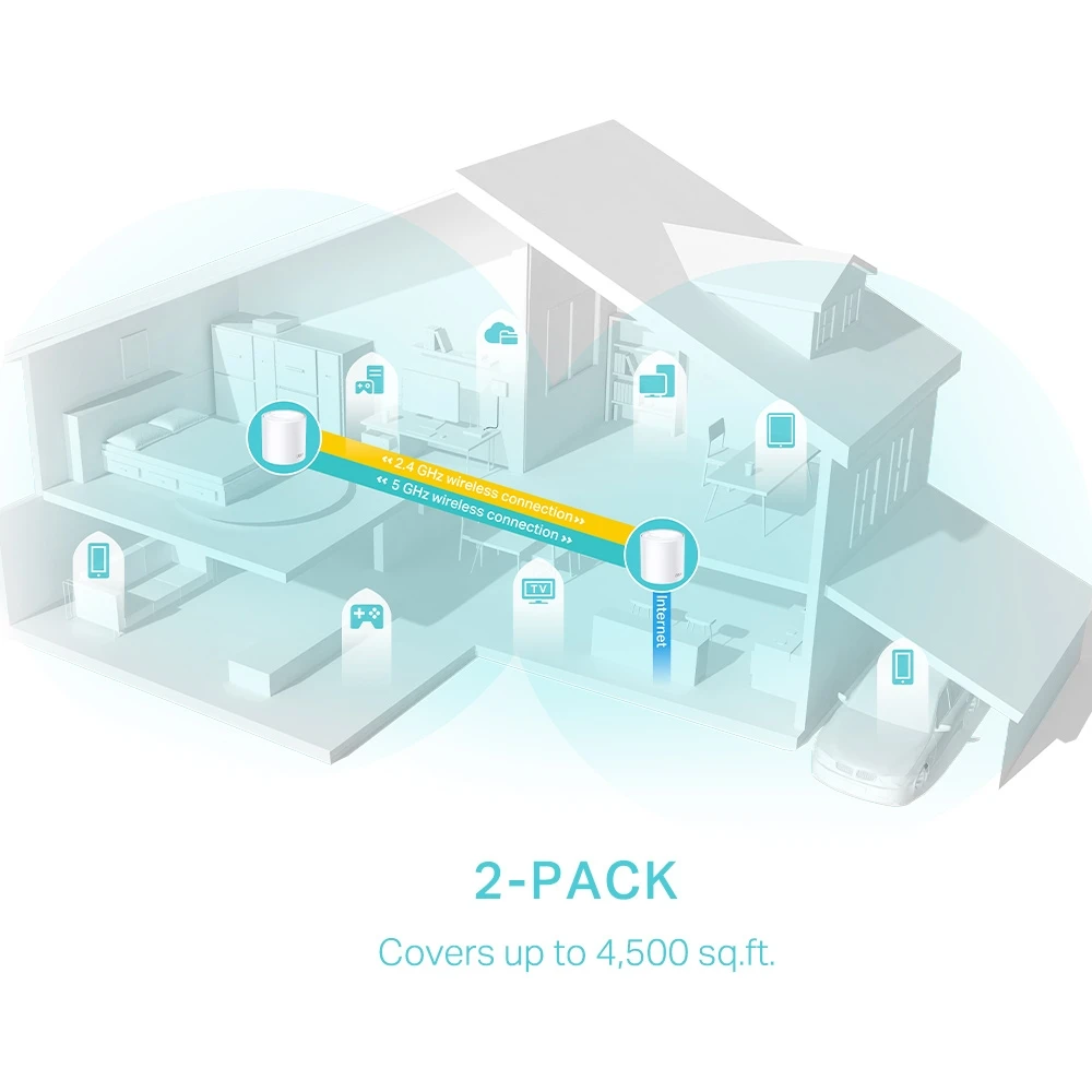 Miniatuur van TP-LINK mesh WiFi router 574 Mbps op 2,4GHz + 2402Mbps op 5GHz-band - per 2 stuks (Deco X50 2-Pack)