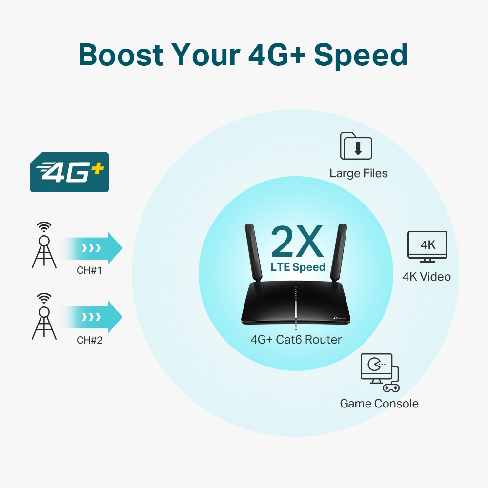 TP-LINK Archer MR600 WiFi router 4G+ 300Mbps op 2.4GHz-band + 867Mbps op 5GHz-band (Archer MR600)