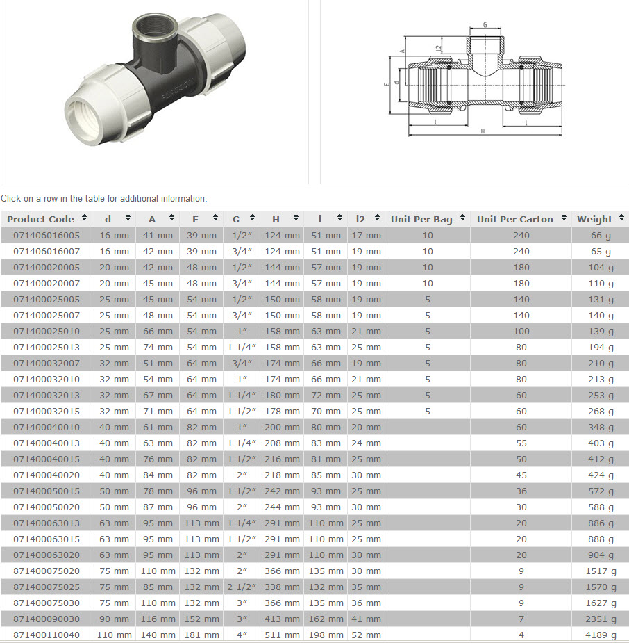 Plasson klemkoppeling T-stuk knel-binnendraad-knel 20mm x 3/4'' x 20mm tyleen (7140-020034)
