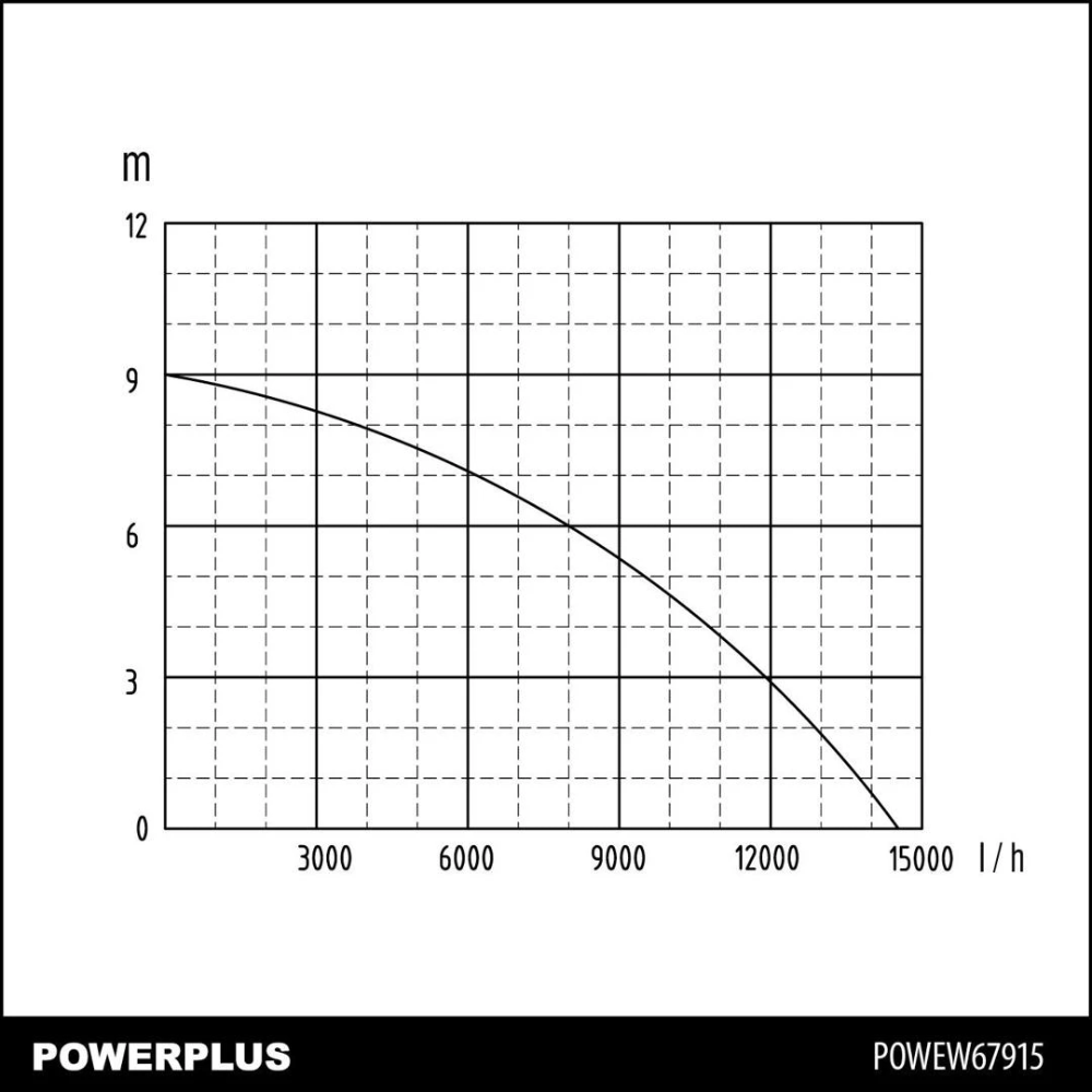 Miniatuur van PowerPlus vuil- en schoonwater dompelpomp RVS 230V 900W 13000 l/h (POWEW67915)