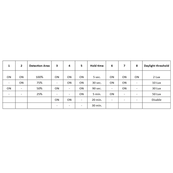 Miniatuur van INTERLight LED waterdicht armatuur met sensor koelwit 4000K 60W 150cm (IL-WP15060K4S+)