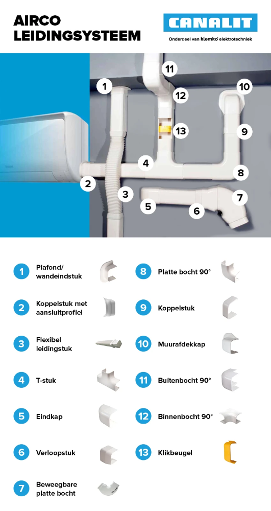 CANALIT muurafdekkap leidinggoot 90x65mm wit (AC90/65MA)
