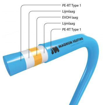 MAGNUM universele vloerverwarmingsbuis 5-laags PE-RT 14x2 mm KOMO - rol 100 meter (W14100)