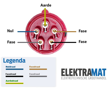 Krachtstroom aansluiten | Tips & | Elektramat