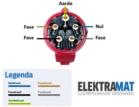 fusie teugels Onderdompeling Krachtstroom stekker aansluiten | Tips & Advies | Elektramat