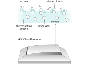 Jung AS500 antibacterieel