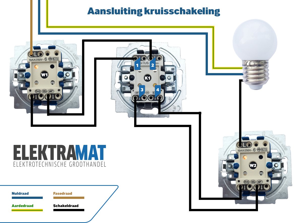 Aansluiten kruisschakeling