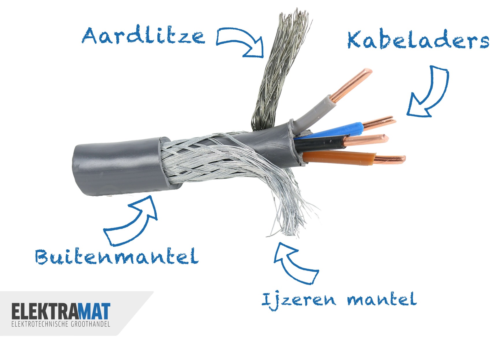 Aardlitze grondkabel