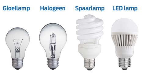 Hoe reken je LED wattage om?