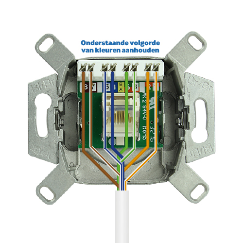 Explosieven erectie plastic UTP wandcontactdoos aansluiten | Tips & Advies | Elektramat