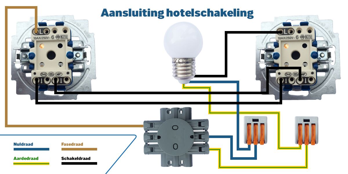 verwerken Werkloos Actief Hotelschakeling | Hotelschakelaar aansluiten? | Elektramat