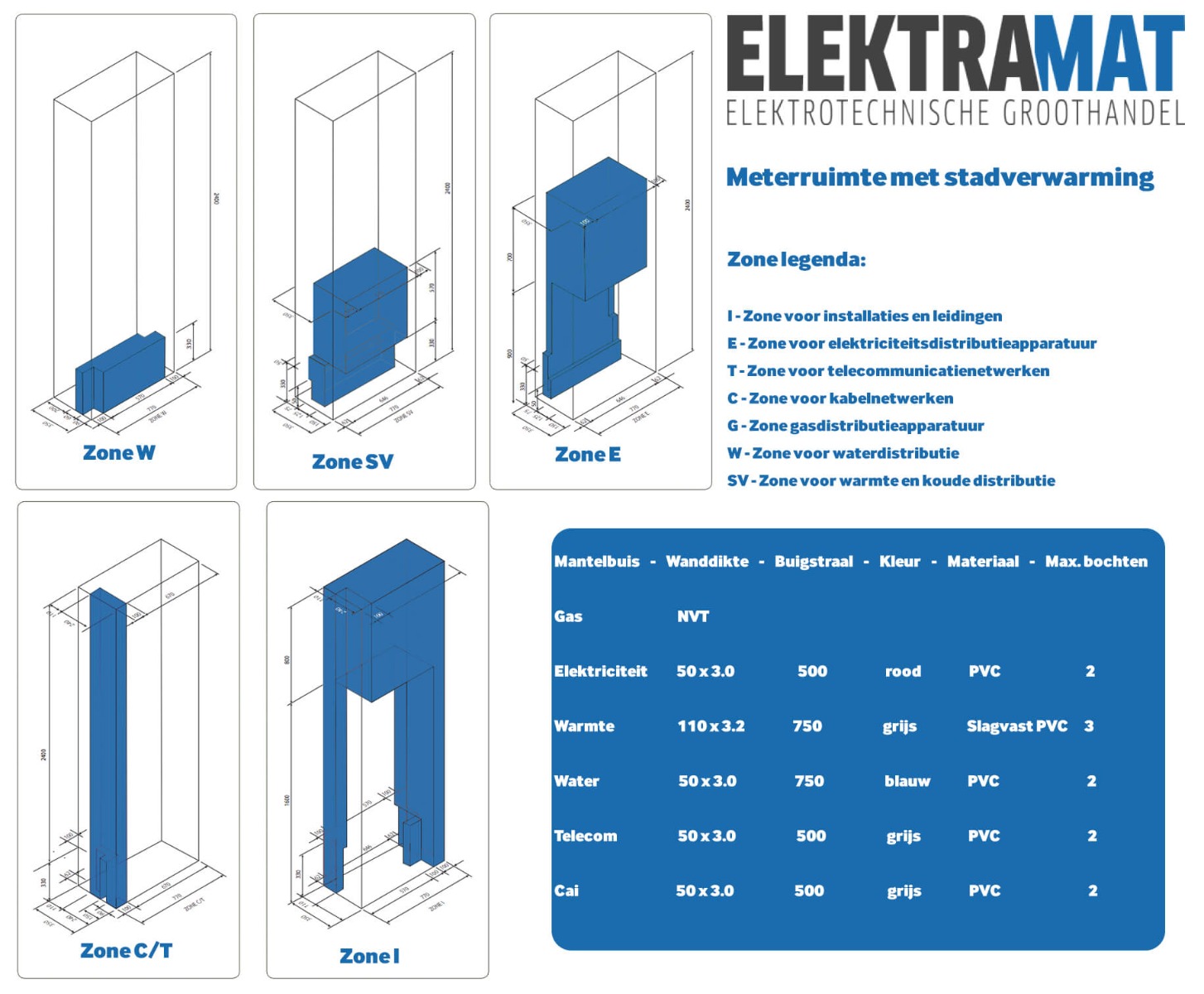 meterkast stadsverwarming