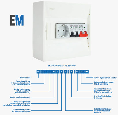 PV-verdeler kast Elektramat